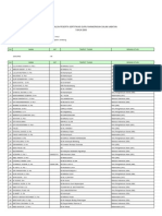 Data Sertifikasi 2009 Depag