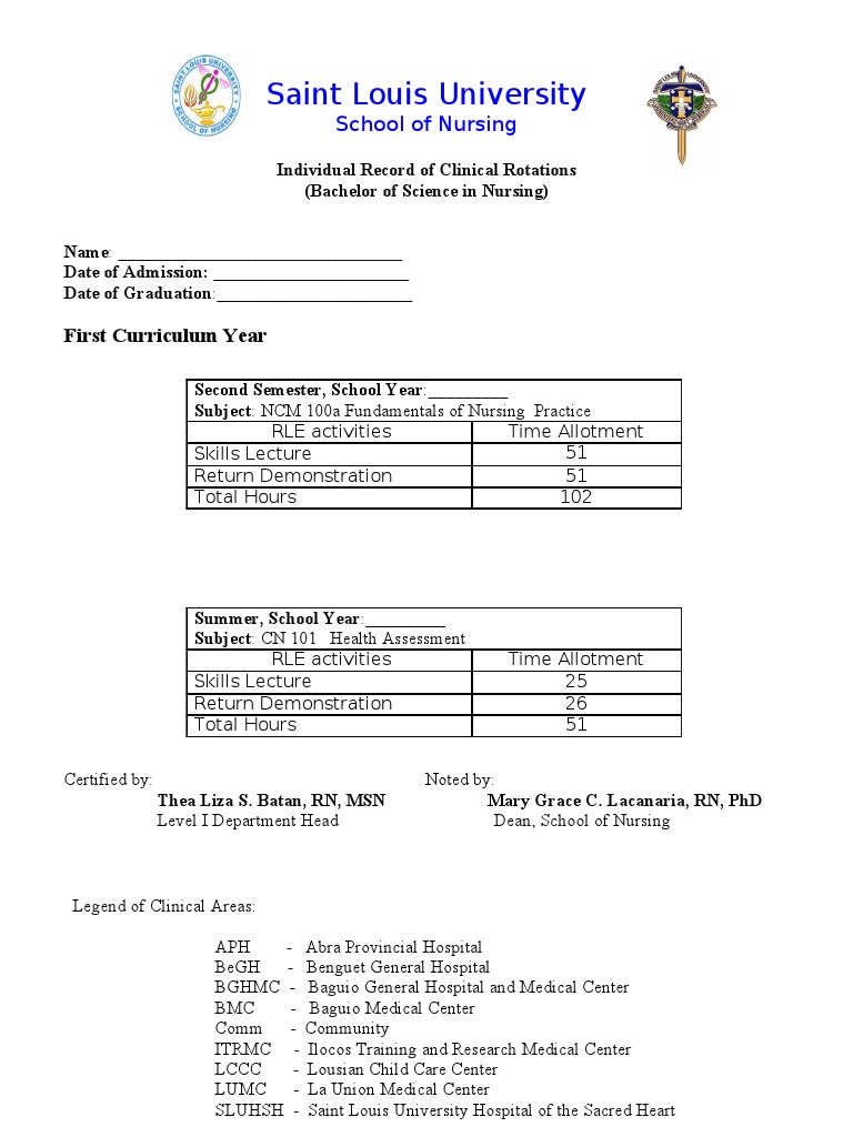 Individual Clinical Rotation Plan 1 Yael | PDF | Nursing | Hospital