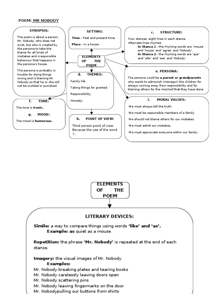Mr. Nobody: A Humorous Poem Analysis | PDF | Rhyme | Poetry