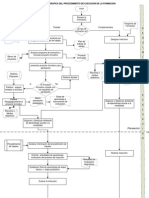 Diagrama procedimiento ejecucion