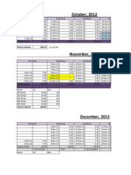 Total Hour for the Month of October, 2012