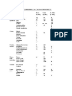 Alimentos Ricos en Acido Folico, Hierro y Calcio PDF