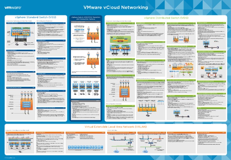 vSphere Network Setup Guide | PDF
