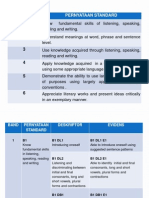 DSP BAhasa Inggeris Tingkatan 1 2012 (1)