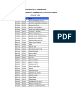IIFT Kolkata MBA(IB) Selected Candidates 2013-15 List