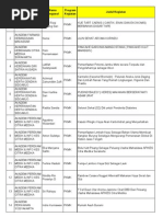 Daftar Pemenang PKM 2012