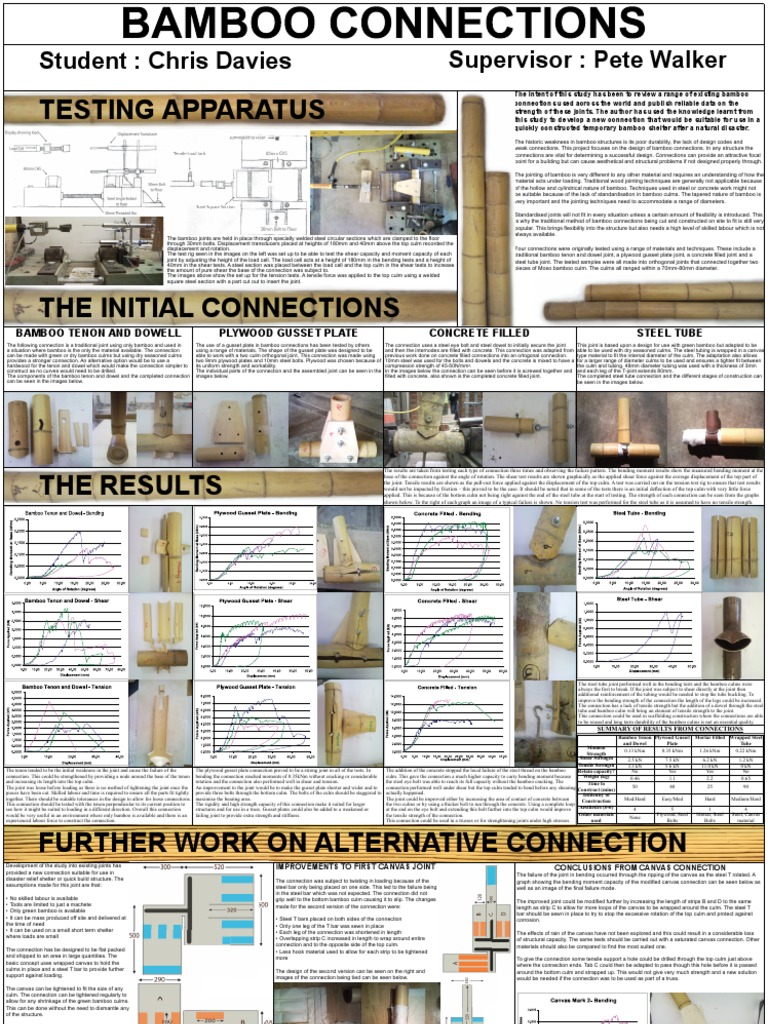 Bamboo Connections, PDF, Strength Of Materials