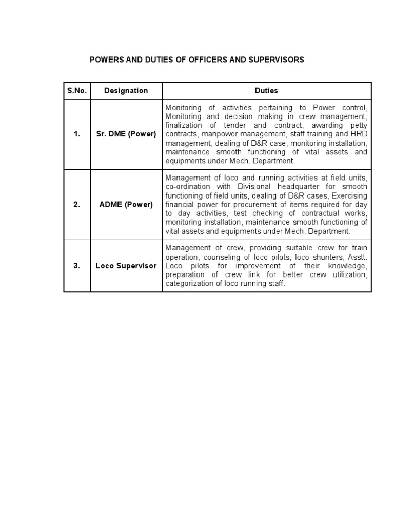 Officer and Supervisor Roles | PDF | Technology & Engineering