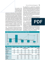 Ousing Price Index: Figure 4.6: Rise and Fall in Prices of Houses Across 5 Major Cities