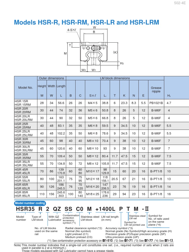 THK Rail Catalogue Nature