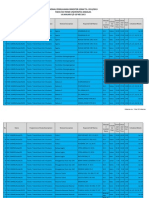 Jadwal Perkuliahan Semester Genap TA 2012 2013 Fakultas Teknik Unand