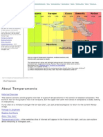 Piano Temperament PDF