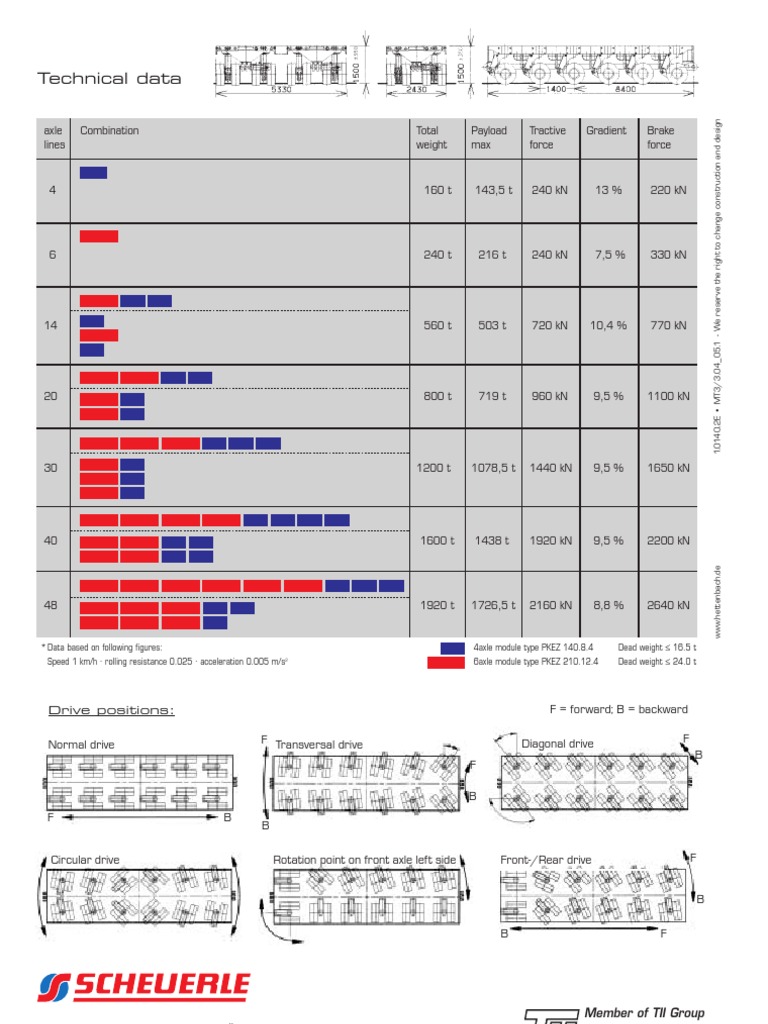 SPMT Specifications and Load Calculations | PDF | Steering | Axle