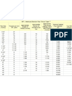 Tabla de Roscas NPT