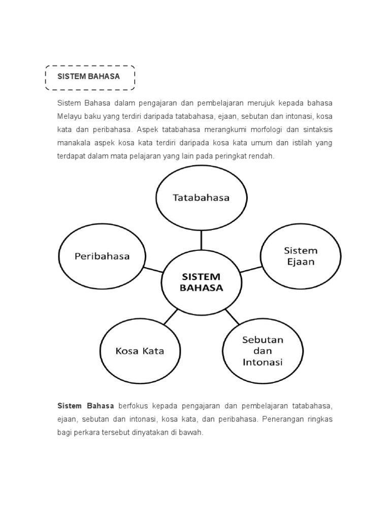 Sistem Bahasa Sistem Bahasa Dalam Pengajaran Dan Pembelajaran Merujuk Kepada Bahasa Melayu Baku Yang Terdiri