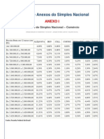 Tabela de Aliquotas