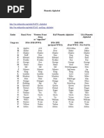 NATO Phonetic Alphabet