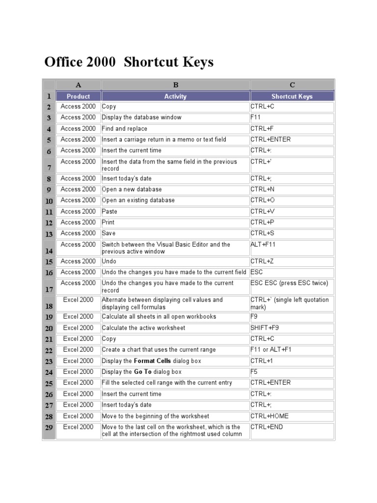 Office 2000 Shortcut Guide | PDF | Microsoft Excel | Microsoft Outlook