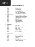 Production Planning Tables