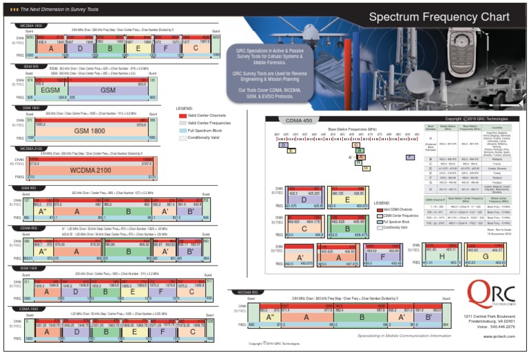 F E B D A: Spectrum Frequency Chart | PDF | Technology & Engineering