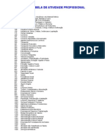 Tabela de Atividades Profissionais