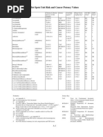 Hot Spots Unit Risk and Cancer Potency Values