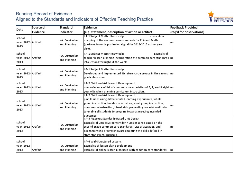 Evidence Record For Standard I Curriculum Planning and Assessment