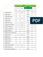 Enrolmen Murid Rendah 