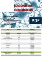 ANTAGONISTAS ADRENERGICOS 2013