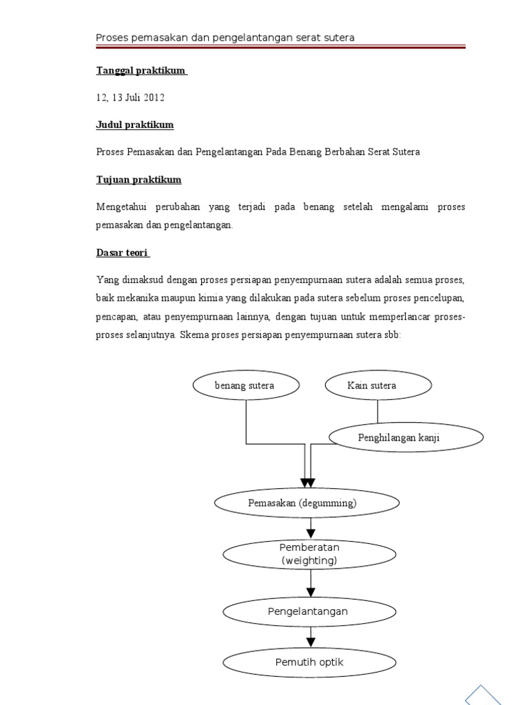Lap Prektek Serat Sutera 2 Lap Prektek Serat Sutera 2