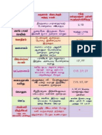 Health Chart