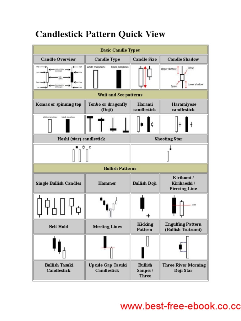 Candlestick Pattern Bahasa Indonesia Pdf