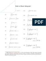 Basic Integral Table