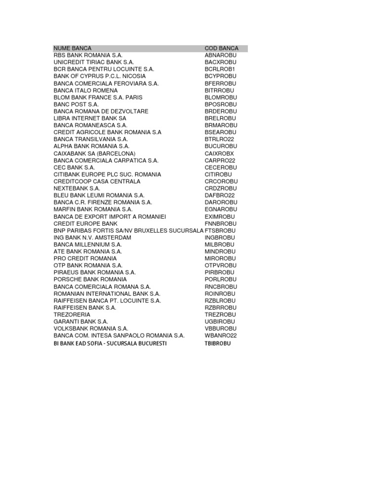 Romanian Bank Codes List | PDF