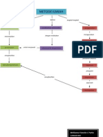 Peta Konsep Metode Ilmiah
