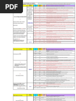 Tab. Corr.cfop x Cst-piscofins x Cst-icms 03 2013