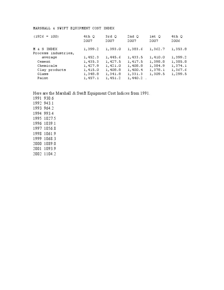 MARSHALL & Swift Cost Index