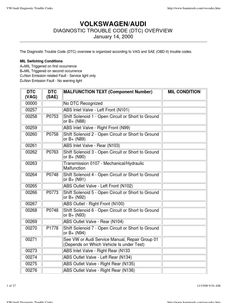 Coduri Eroare VAG COM