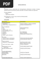 Ciroza hepatica