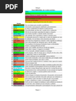 Floral de Bach - Estudo