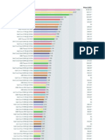 Listado Comparativo Procesadores 2012