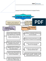 Language and Culture: Task 1