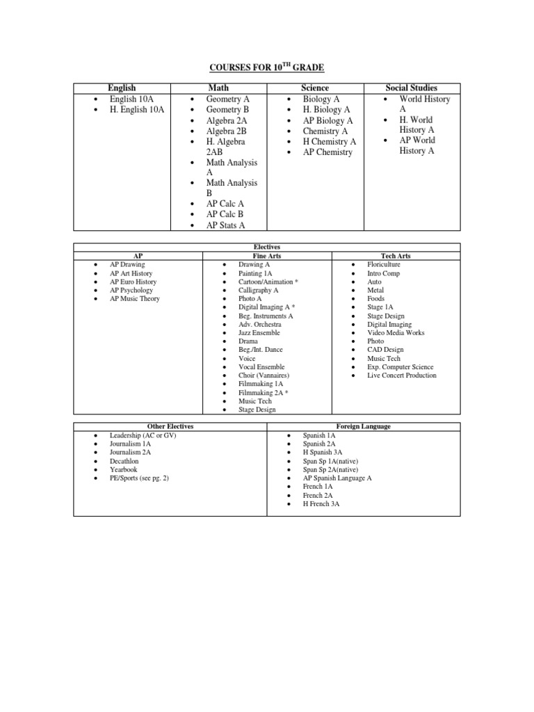 10th Grade Course Offerings Guide | PDF | Sports & Recreation | Art
