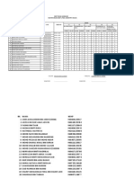 SMK Tinusa Sandakan Master Grade Sheet (Peka Chemistry 4541/4)