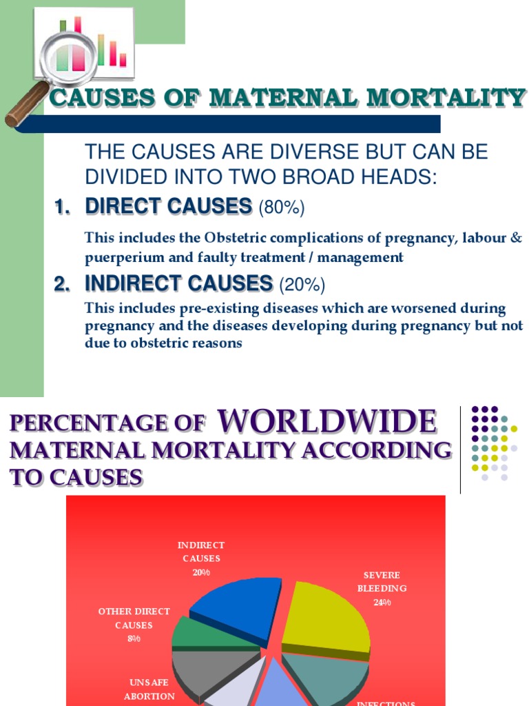 Causes of Maternal Mortality | PDF | Maternal Death | Abortion