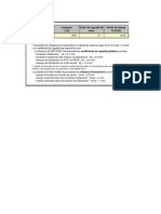 Diamètre Nominal DN (MM) Longueur L (M) Coeff. de Rugosité KB (MM) Pertes de Charge H (mCE)