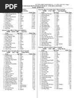 MSSM 2013 Day 4 Event 61-78 Results