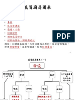 感冒廚房圖表_show