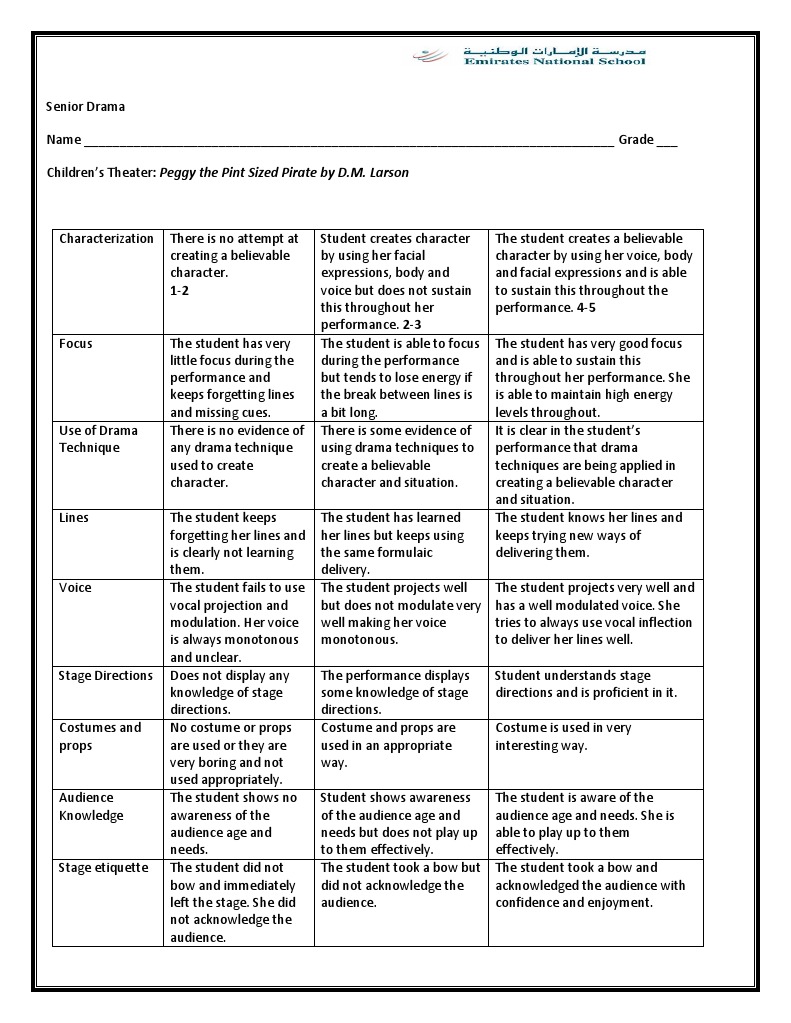 performance task senior drama rubric 21012013 Theatre Improvisation