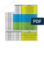 Sales Organization Distribution Channel Division